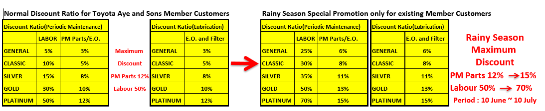 Rainy Season Special Promotion